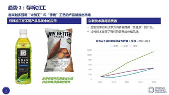 2018年全球食品飲料行業(yè)十大趨勢(shì) 食品銷售企業(yè)與經(jīng)銷商必讀指南