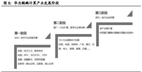 國產計算機基礎軟硬件行業深度報告 自主創新與生態重構，開啟中國IT產業新紀元